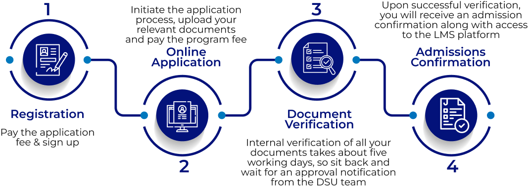 Admission Process